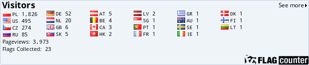 Flag Counter Flag Counter