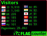 free counters