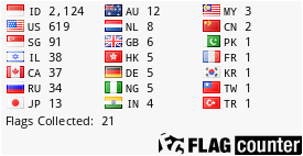 Flag Counter