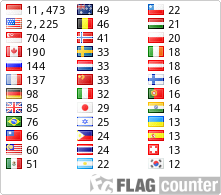 free counters
