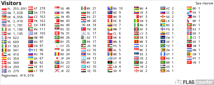 free counters