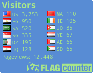 free counters