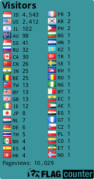 free counters