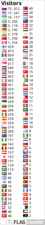 Посетители