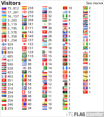 Посетители