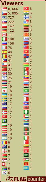 free counters