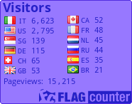 free counters