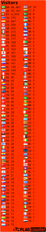 free counters