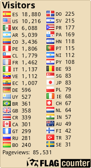 free counters