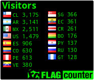 free counters
