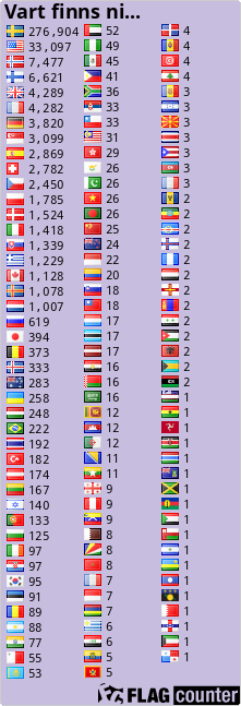 free counters