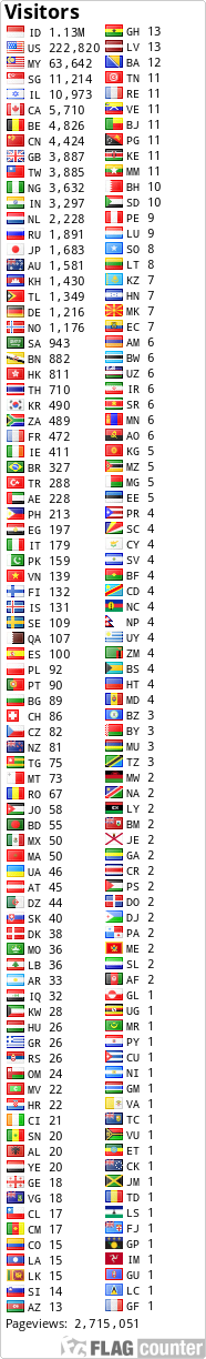 free counters