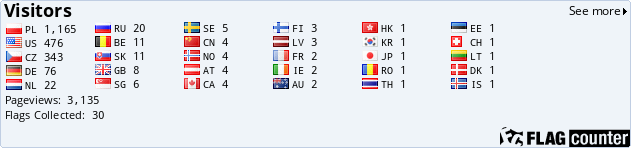 Flag Counter Flag Counter