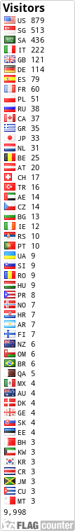 free counters