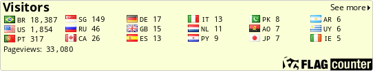 free counters