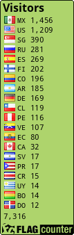 free counters