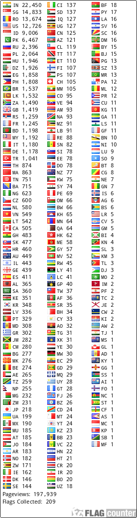 Flag Counter