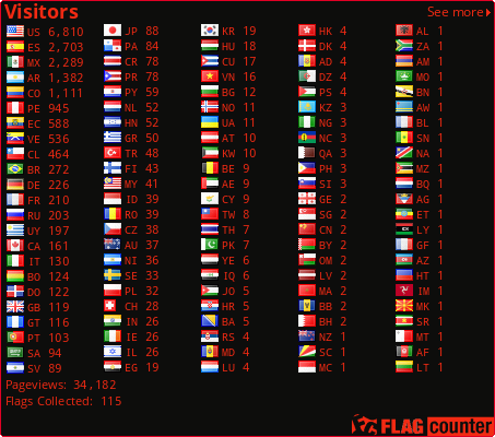 Flag Counter