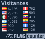 Contador de visitas a La Caraba