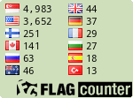 free counters