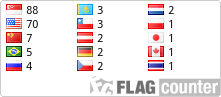free counters