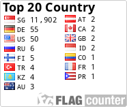 Top 20