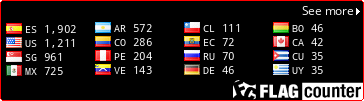 free counters