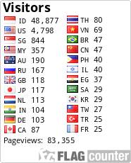 free counters
