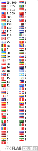 free counters