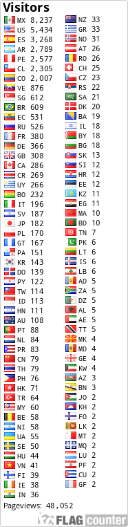 free counters