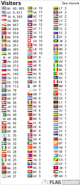 free counters