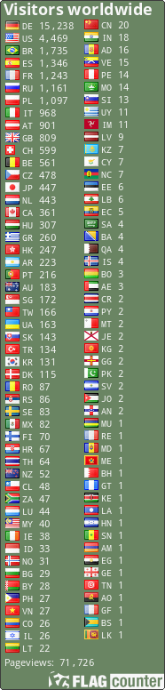 Free counters!