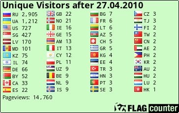 free counters