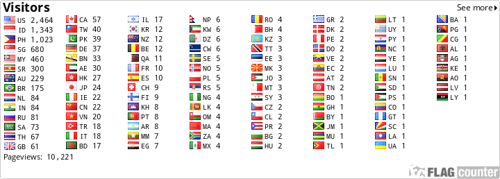 free counters