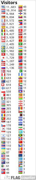 free counters