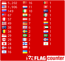 free counters