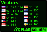 free counters