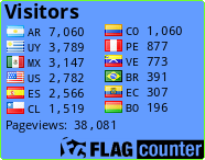 free counters