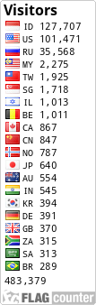 Free counters!