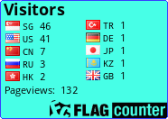 free counters