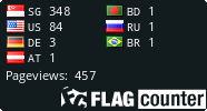 free counters