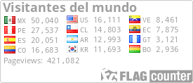 free counters