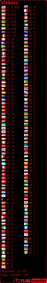 free counters