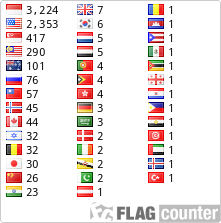 free counters