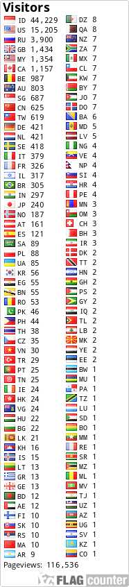 Free 

counters!