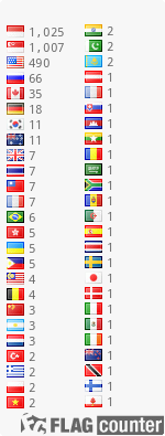 free counters