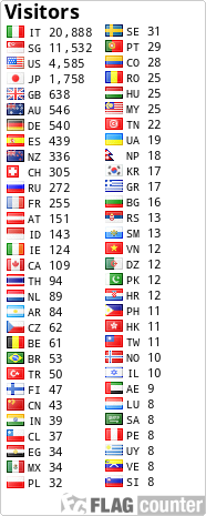 free counters