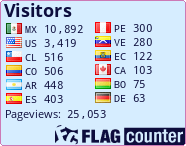 free counters