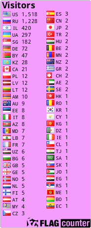 free counters