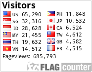free counters
